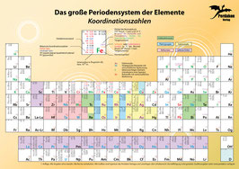 Das Große Periodensystem der Elemente – Koordinationszahlen (A3)