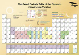 The Grand Periodic Table of the Elements – Coordination Numbers