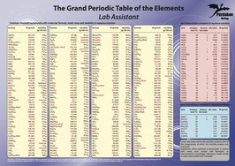 The Grand Periodic Table of the Elements – Lab Assistant