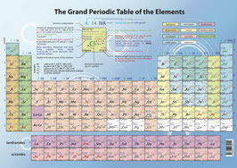 The Grand Periodic Table of the Elements – Basics