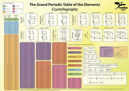 The Grand Periodic Table of the Elements – Crystallography
