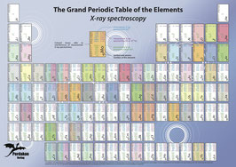 The Grand Periodic Table of the Elements – X-ray Spectroscopy