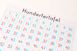 Hundertertafel mit Zahlen