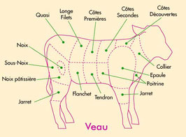 Tête de veau avec langue 12€/kg