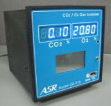 排気ガスCO2/O2アナライザー EG-910