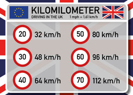Kilomilometer - kmh vs. mph