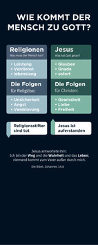 Wie kommt der Mensch zu Gott? (mit Bibelvers)