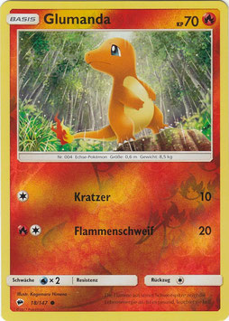 Glumanda