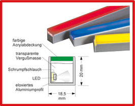 LED Miniprofil