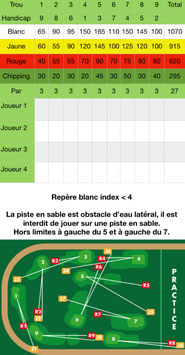 Cotisation annuelle