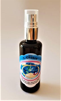 Chakren "Wurzelchakra"
