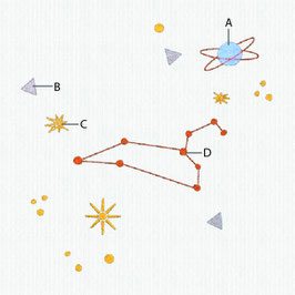 Kuschelkissen | MOTIV STERNENKONSTELLATION