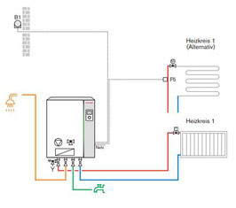 Gasbrennwertgerät für die Beheizung und Warmwasserwärmetauscher 25kW
