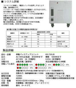 停電バックアップユニットＫＲ－７２０ＬＩＢ