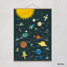 Poster Solarsystem