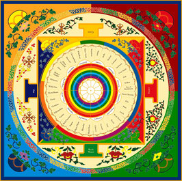 Mandala fiorito della grande Guarigione supportante e supportato