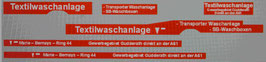 Werbung für MB O405N2 - Rietze - Mönchengladbach