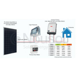 KIT FOTOVOLTAICO AUTOCONSUMO MONOFÁSICO 4.48KWP