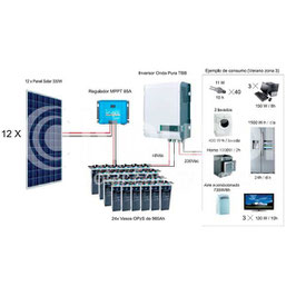 KIT FOTOVOLTAICO AUTOCONSUMO 3930WP