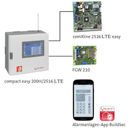 Funk-Alarmsystem compact easy 200H-FK / 2516 (LTE) / BT 800