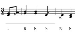 Schneeflöckchen, Weißröckchen