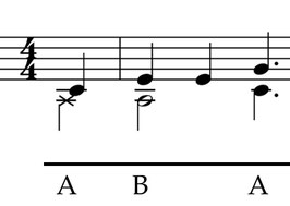 's is Feierobnd