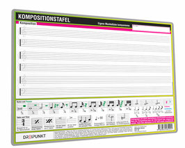 Kompositionstafel