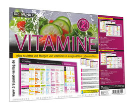 Info-Tafel-Set Vitamine