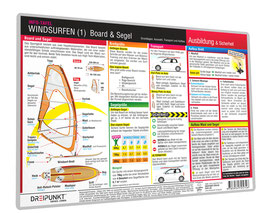 Windsurfen (1) Grundlagen