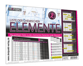 Chemie - Liste der chemischen Elemente (Tafel-Set)