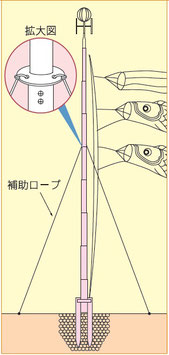 鯉のぼり用ポール Ｗパイル杭式ポール 12号（10.4ｍ）