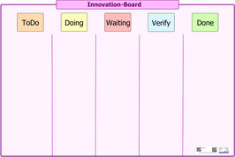 Poster Innovation-Board