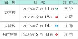 演習問題講座