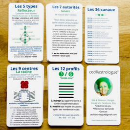 Cartes du Design Humain