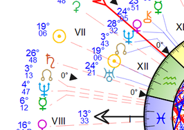 RÉVOLUTION SOLAIRE [ c'est le mouvement du Soleil qui repasse sur la même position de votre soleil natal]