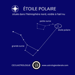 Etude de votre Polaris