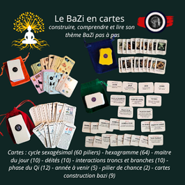 Le BaZi en cartes