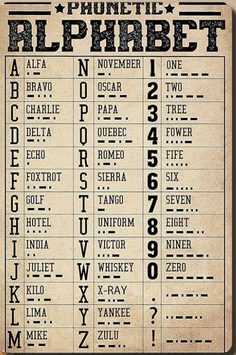 Internationales Phonetisches Alphabet Blechschild Retro Geschenk Schweiz Übersicht Liebhaber Metallschild Vintage