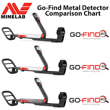 Go-Find