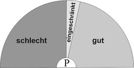 Pendeldiagramme - Ein Arbeitsbuch