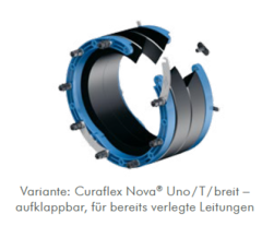 CURAFLEX NOVA® UNO/BREIT/T