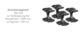 Zwischensegment