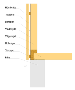 Luftspalt vägg