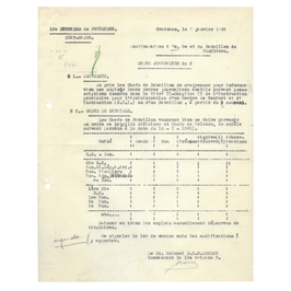 12e Brigade de Fusiliers - Ordre Journalier - 1945