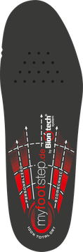 Die thermcontrol Sohle - CH