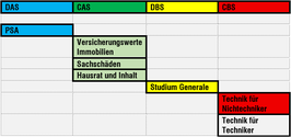 DAS Evaluation komplett