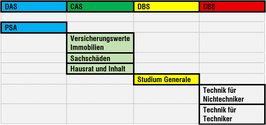 DAS Evaluation komplett