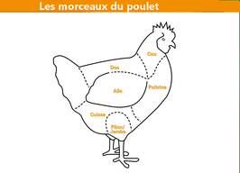 le colis poulet simple 13,35€/kg   +/- 1,5 KG