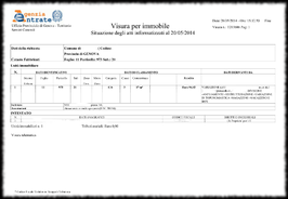 Visura per persona fisica