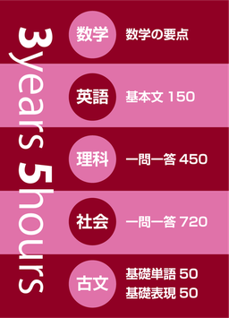 ベーシックセットをレギュラーセットに変更